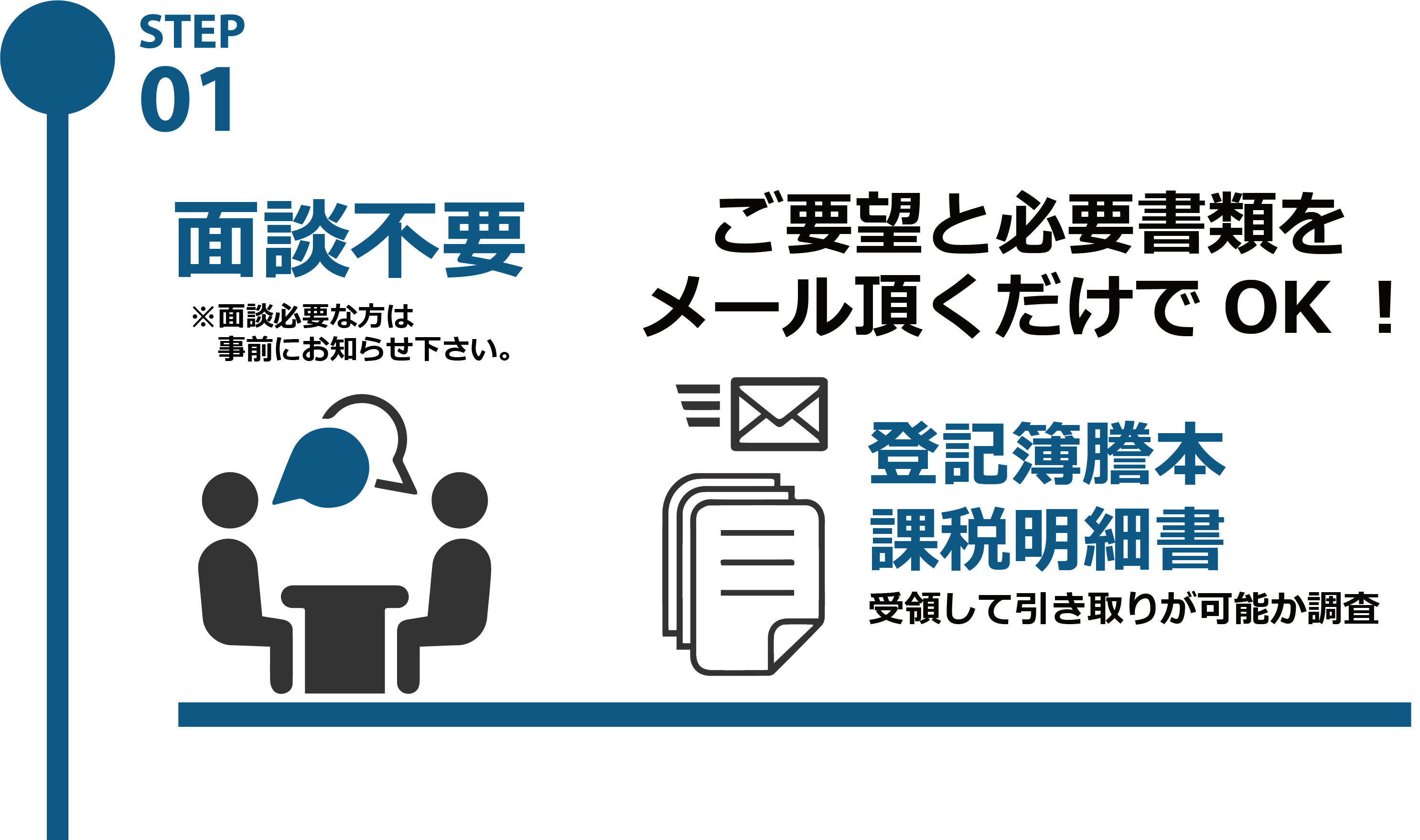 面談不要