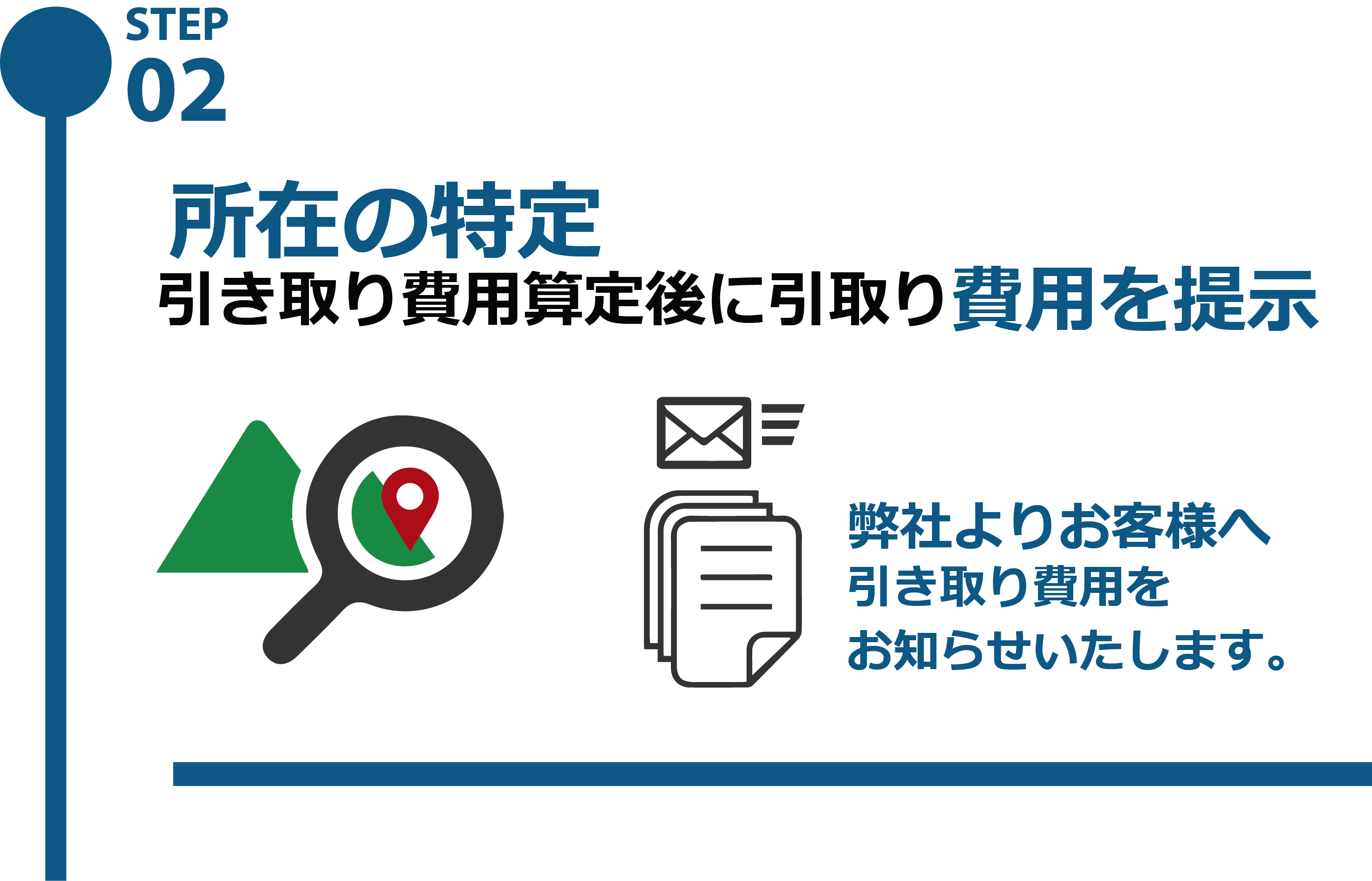所在の特定