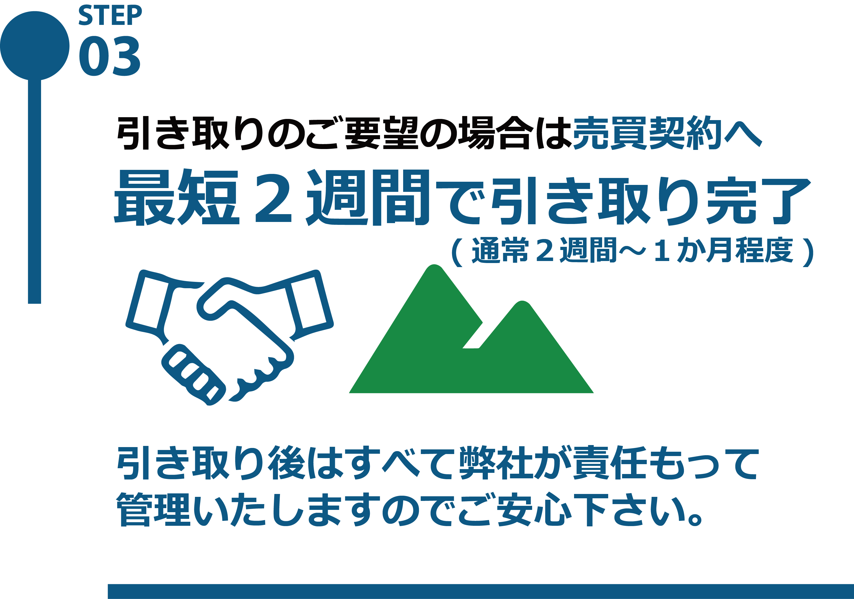 最短２週間で引き取り完了